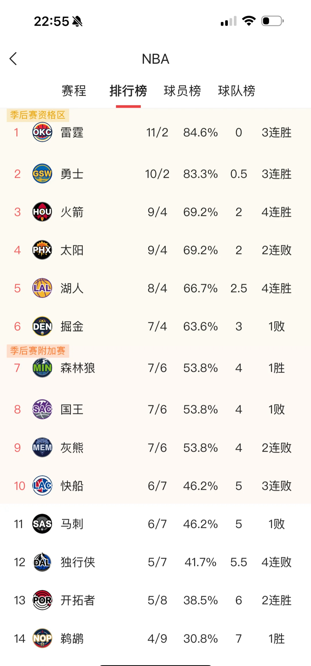 包含浓眉哥重要时刻比赛局势复杂，皇家马德里带队取胜！的词条乐鱼体育
