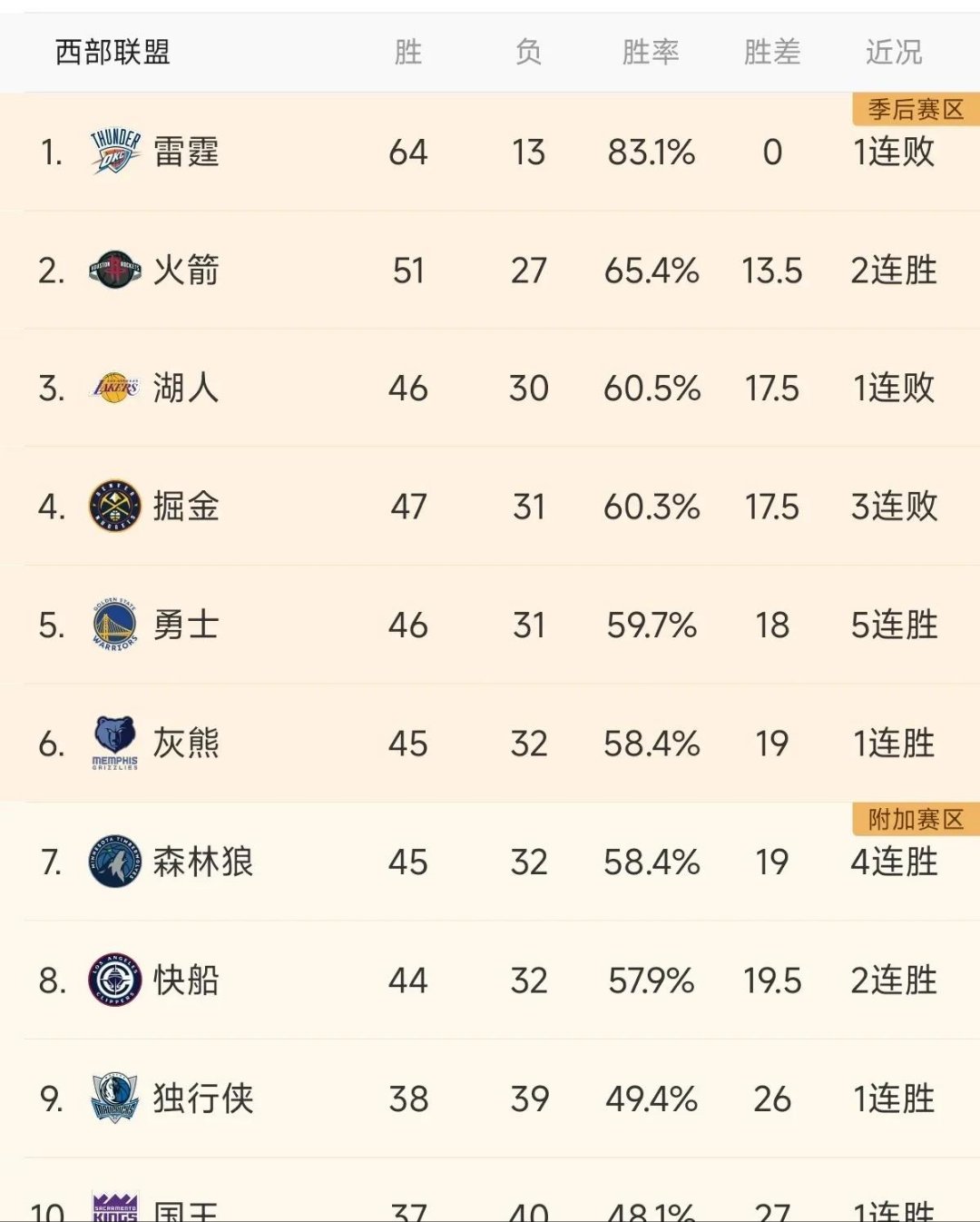 赛地聚焦:NBA常规赛清晨热度飙升,金州勇士完成体检,赛场秩序良好,控场能力受关注的简单介绍 赛地聚焦:NBA常规赛清晨热度飙升,金州勇士完成体检,赛场秩序良好,控场能力受关注的简单介绍